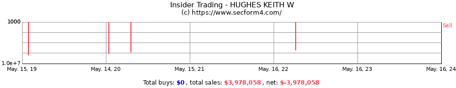 Insider Trading Transactions for HUGHES KEITH W