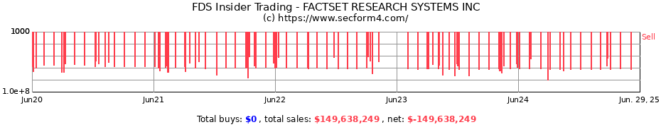 Insider Trading Transactions for FACTSET RESEARCH SYSTEMS INC