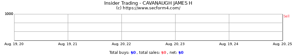 Insider Trading Transactions for CAVANAUGH JAMES H