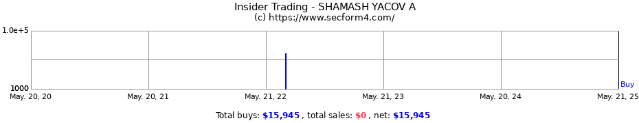 Insider Trading Transactions for SHAMASH YACOV A