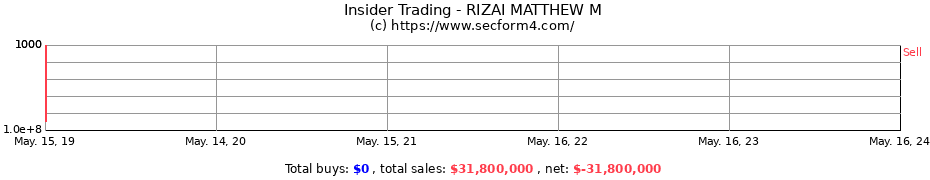 Insider Trading Transactions for RIZAI MATTHEW M