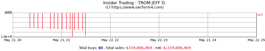 Insider Trading Transactions for TROM JEFF D.