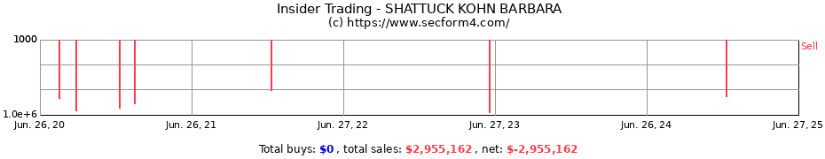 Insider Trading Transactions for SHATTUCK KOHN BARBARA