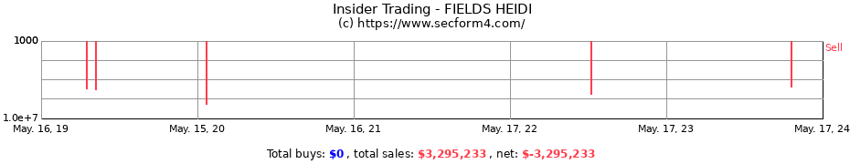 Insider Trading Transactions for FIELDS HEIDI