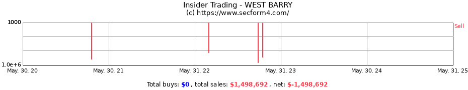 Insider Trading Transactions for WEST BARRY