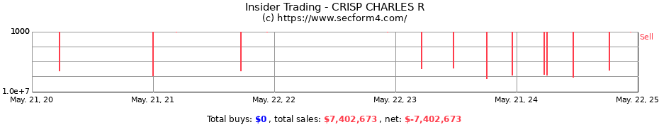 Insider Trading Transactions for CRISP CHARLES R