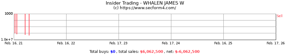 Insider Trading Transactions for WHALEN JAMES W