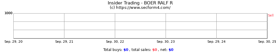 Insider Trading Transactions for BOER RALF R