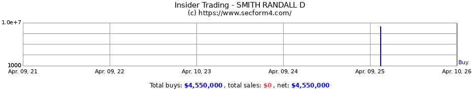 Insider Trading Transactions for SMITH RANDALL D