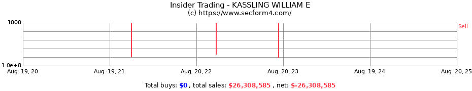 Insider Trading Transactions for KASSLING WILLIAM E