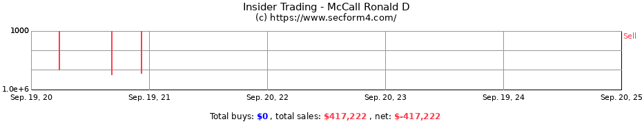 Insider Trading Transactions for McCall Ronald D