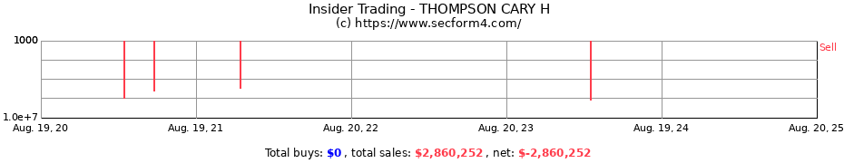 Insider Trading Transactions for THOMPSON CARY H