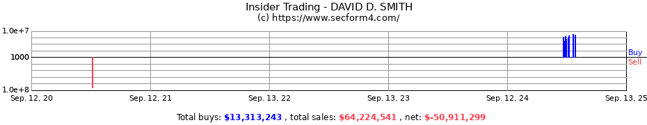 Insider Trading Transactions for SMITH DAVID D