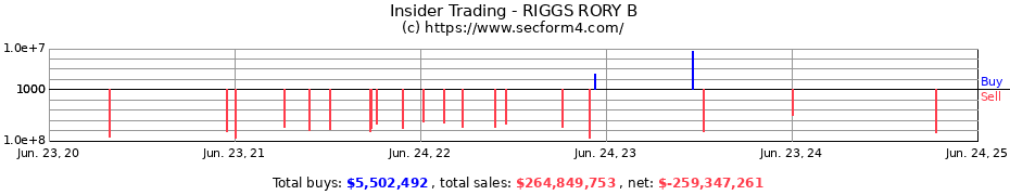 Insider Trading Transactions for RIGGS RORY B