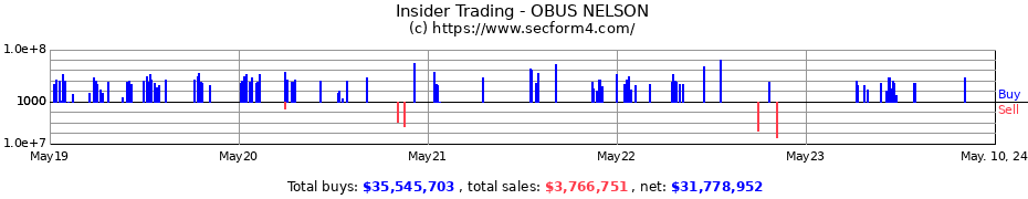 Insider Trading Transactions for OBUS NELSON