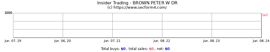 Insider Trading Transactions for BROWN PETER W DR