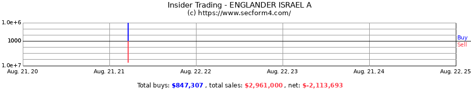 Insider Trading Transactions for ENGLANDER ISRAEL A