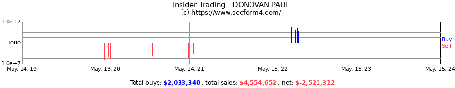 Insider Trading Transactions for DONOVAN PAUL