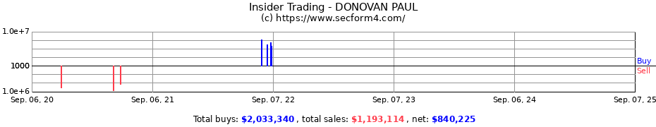 Insider Trading Transactions for DONOVAN PAUL