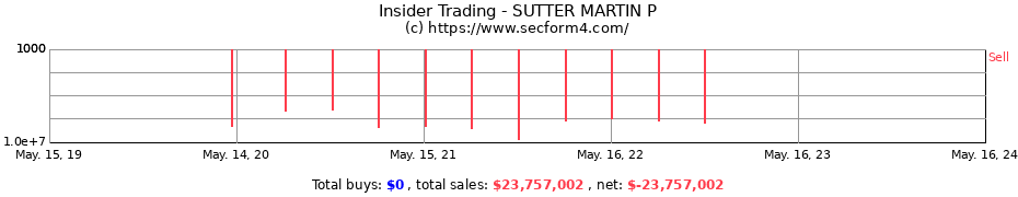 Insider Trading Transactions for SUTTER MARTIN P