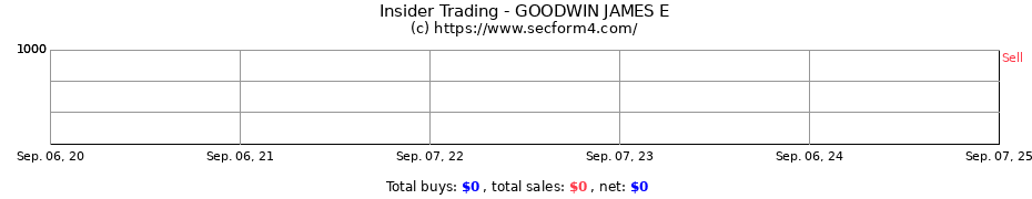 Insider Trading Transactions for GOODWIN JAMES E