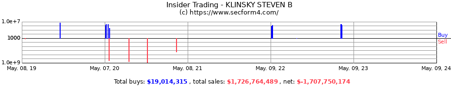 Insider Trading Transactions for KLINSKY STEVEN B
