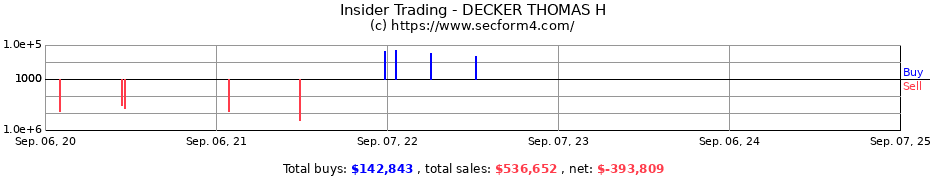 Insider Trading Transactions for DECKER THOMAS H