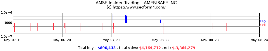 Insider Trading Transactions for AMERISAFE INC