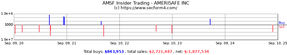 Insider Trading Transactions for AMERISAFE INC