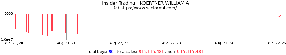 Insider Trading Transactions for KOERTNER WILLIAM A