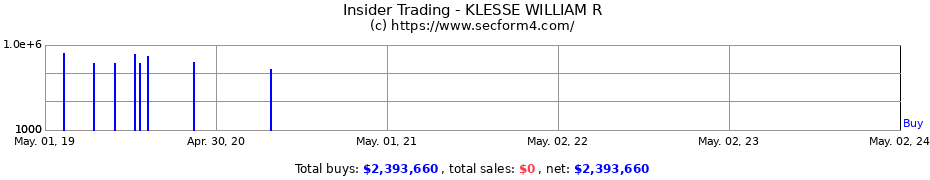 Insider Trading Transactions for KLESSE WILLIAM R