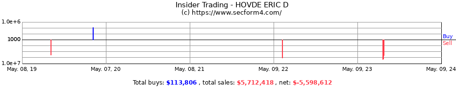 Insider Trading Transactions for HOVDE ERIC D