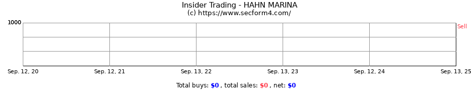 Insider Trading Transactions for HAHN MARINA