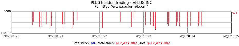 Insider Trading Transactions for EPLUS INC