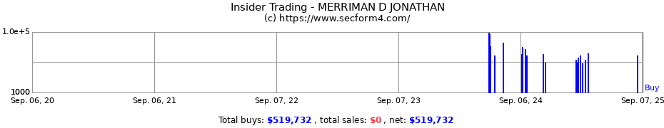 Insider Trading Transactions for MERRIMAN D JONATHAN