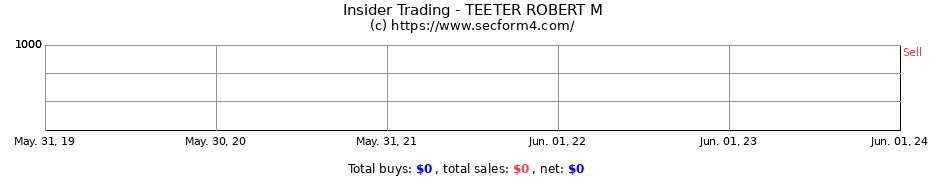 Insider Trading Transactions for TEETER ROBERT M