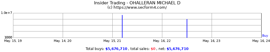 Insider Trading Transactions for OHALLERAN MICHAEL D