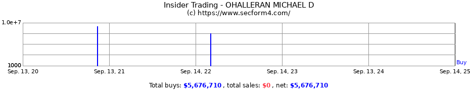 Insider Trading Transactions for OHALLERAN MICHAEL D