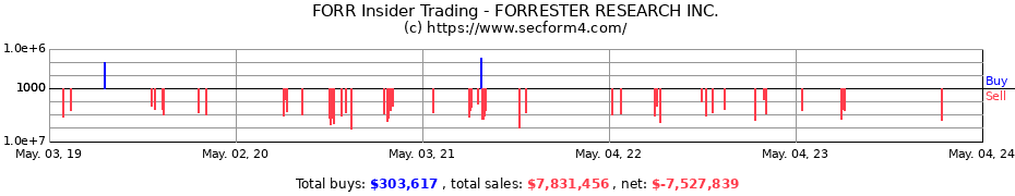 Insider Trading Transactions for FORRESTER RESEARCH Inc