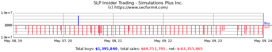 Insider Trading Transactions for Simulations Plus Inc.