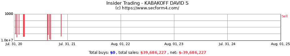 Insider Trading Transactions for KABAKOFF DAVID S