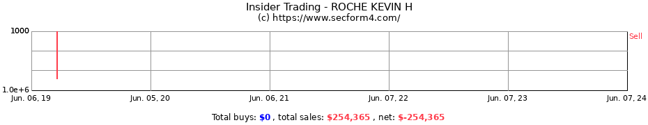 Insider Trading Transactions for ROCHE KEVIN H
