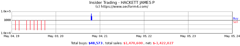Insider Trading Transactions for HACKETT JAMES P