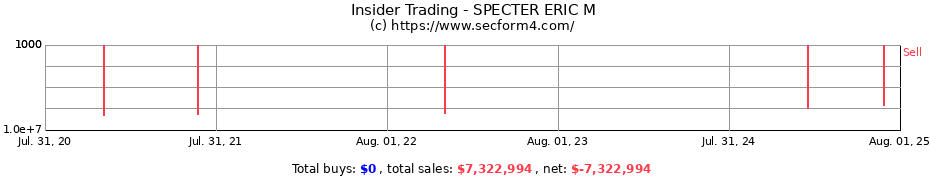 Insider Trading Transactions for SPECTER ERIC M