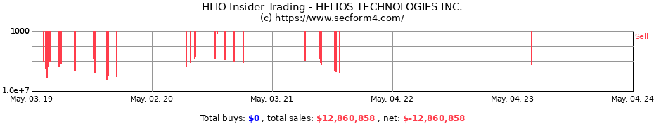 Insider Trading Transactions for HELIOS TECHNOLOGIES Inc