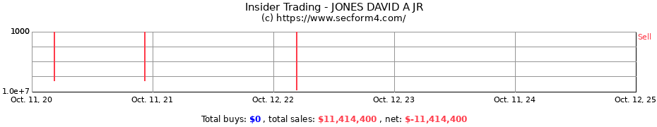 Insider Trading Transactions for JONES DAVID A JR