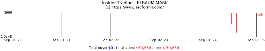 Insider Trading Transactions for ELBAUM MARK