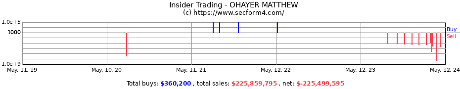 Insider Trading Transactions for OHAYER MATTHEW