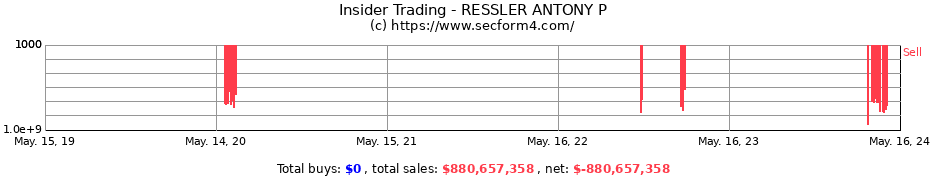 Insider Trading Transactions for RESSLER ANTONY P