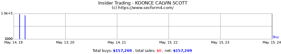 Insider Trading Transactions for KOONCE CALVIN SCOTT